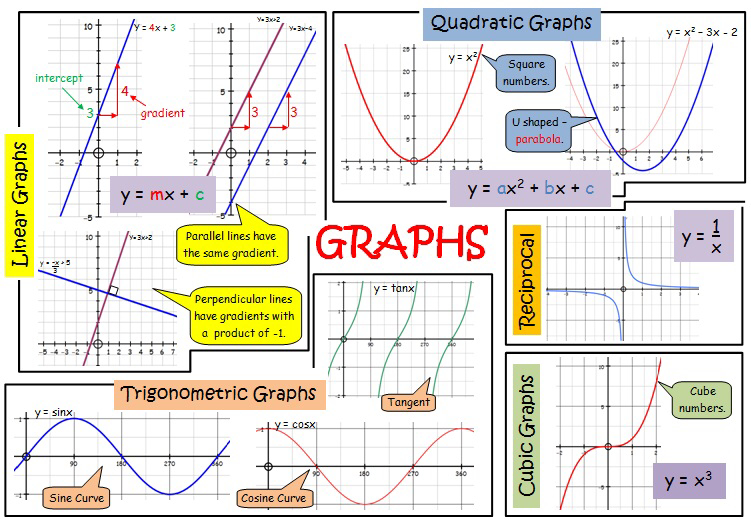 igcse maths past papers 2021