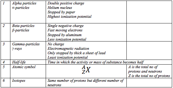 IGCSE Physics