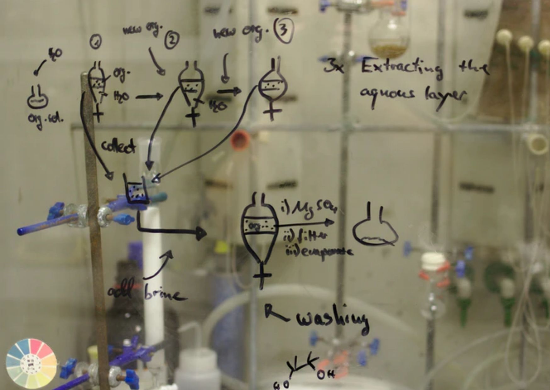 O level chemistry sec 3 exam revision notes