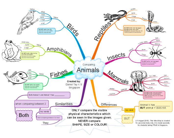 science study resources