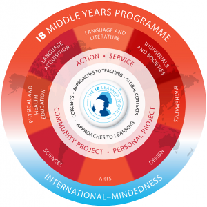 ib-myp