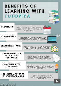 infographics-of-benefits-of-learning-with-tutopiya-listed