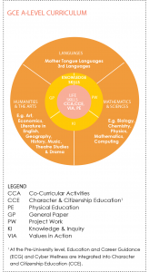 gce-a-level