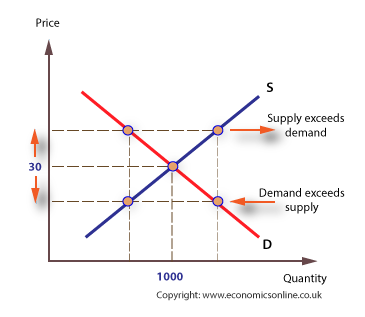 igcse-economics