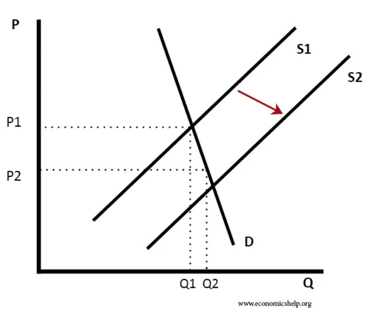 igcse-economics