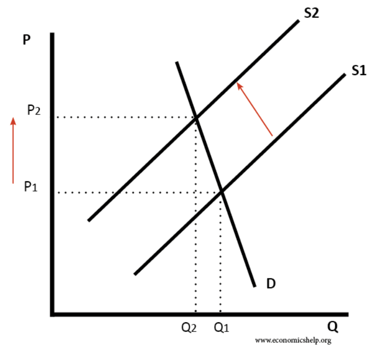 igcse-economics