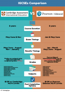 cambrdige-igcse-vs-pearson-edexcel-comparison-image