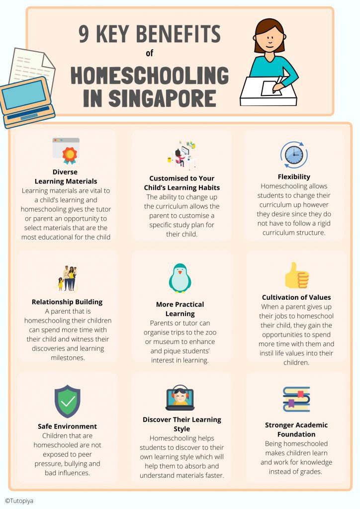 homeschooling-singapore-benefits-infographic