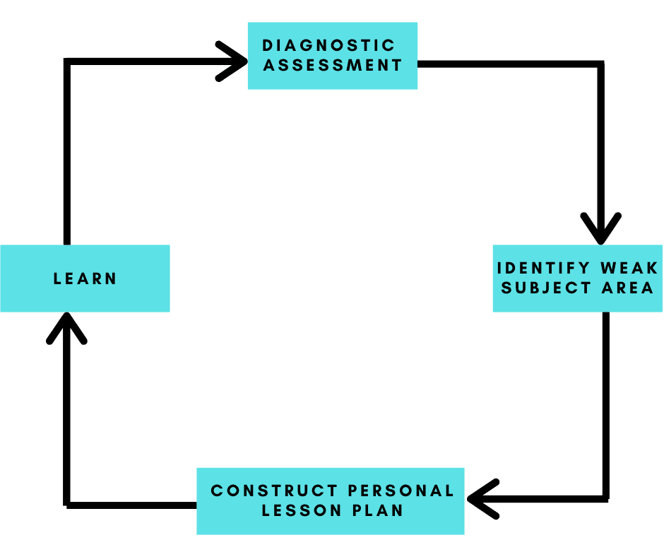 tutopiya-assessment-framework