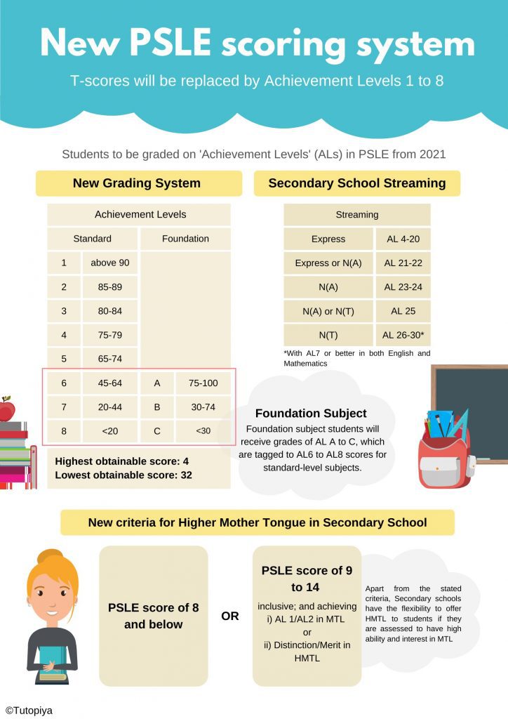 new-psle-grading-system-infographic