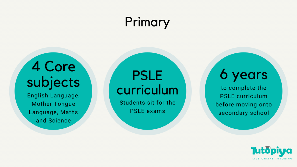 singapore school system