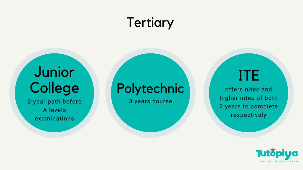 singapore school system