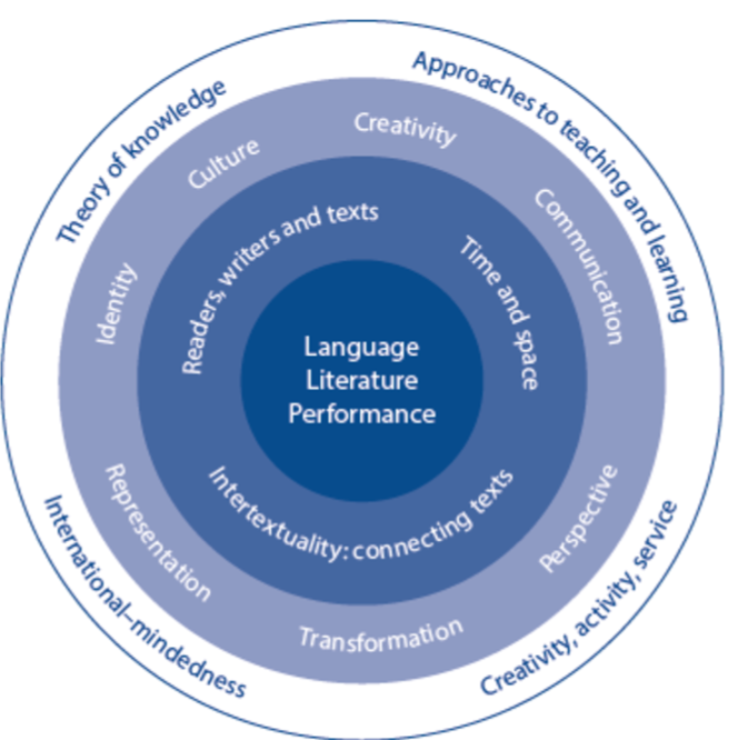 IB English Tuition