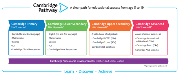 IGCSE curriculum framework