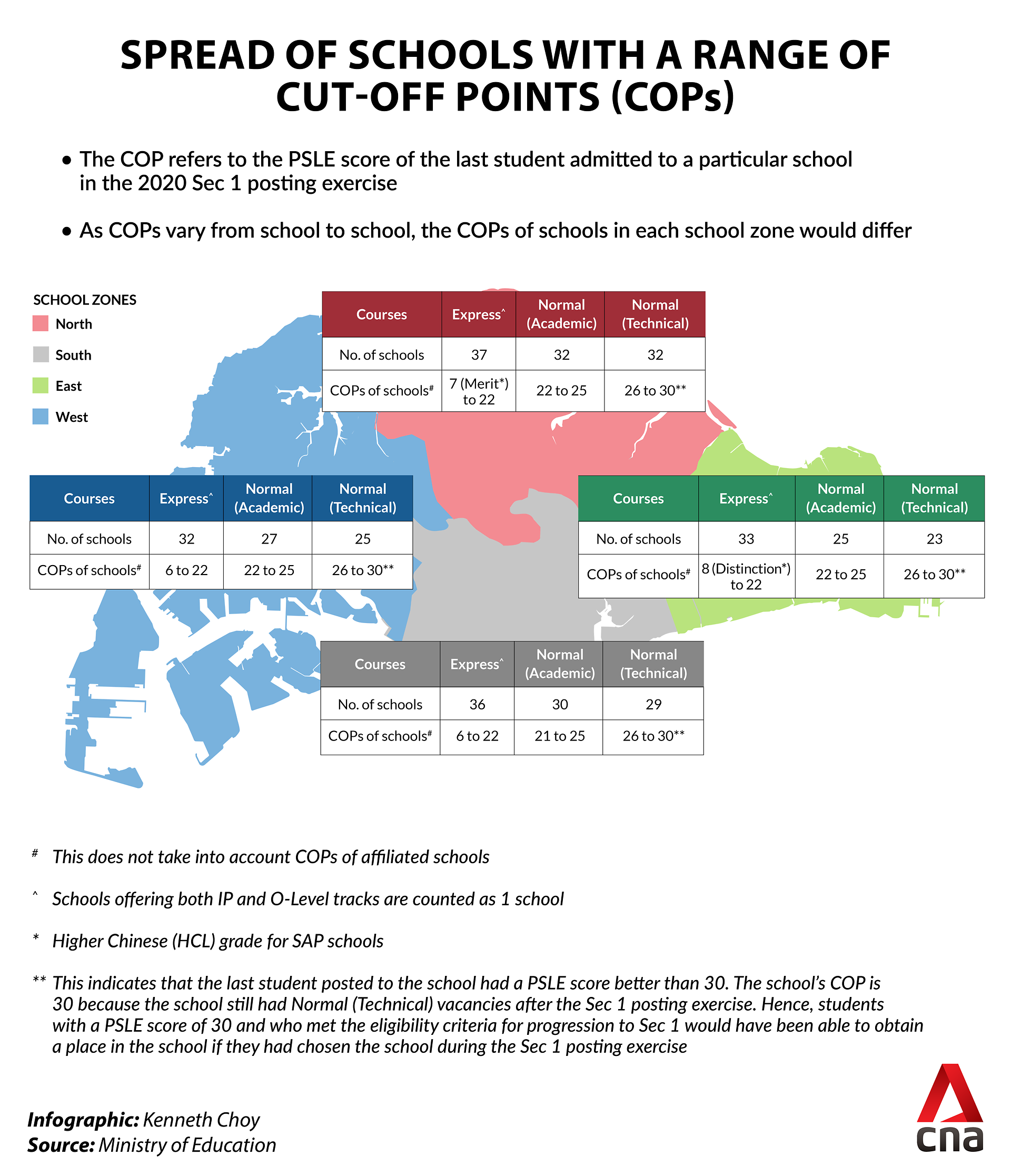 psle scoring system