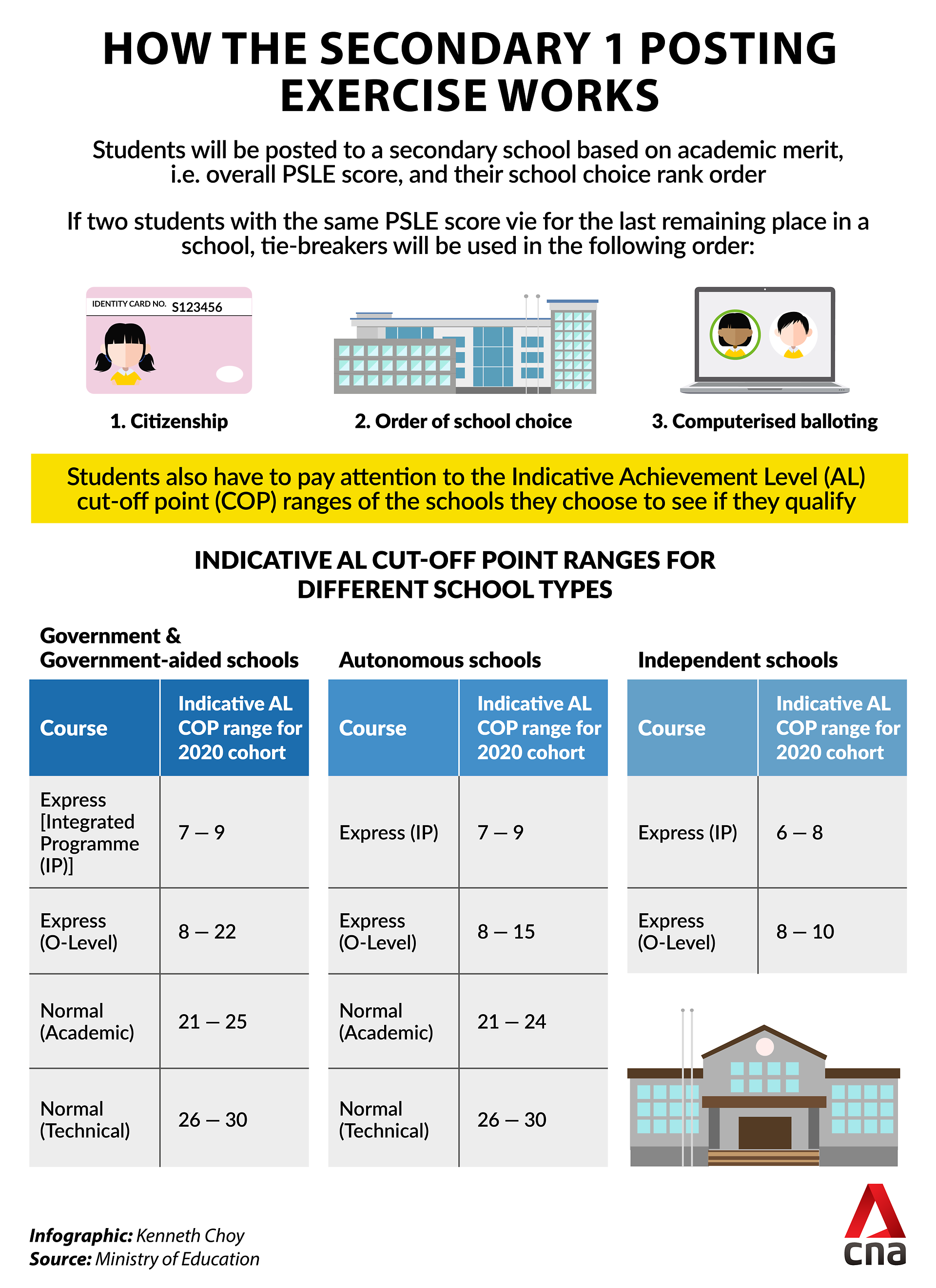 psle scoring system