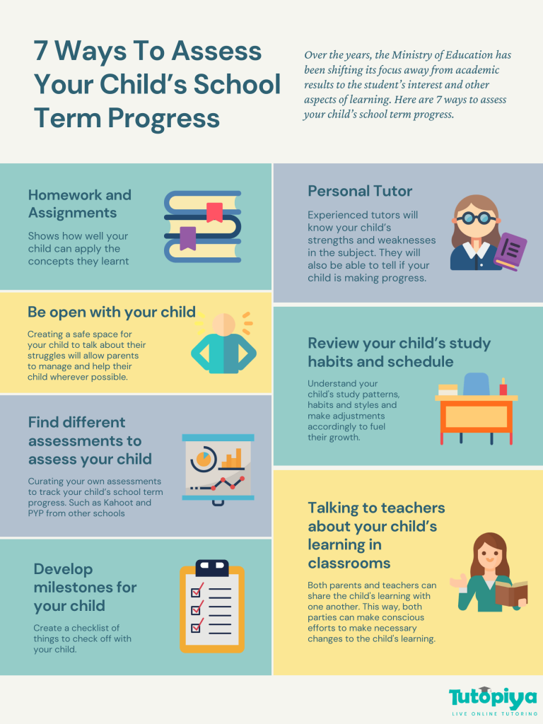 school term progress