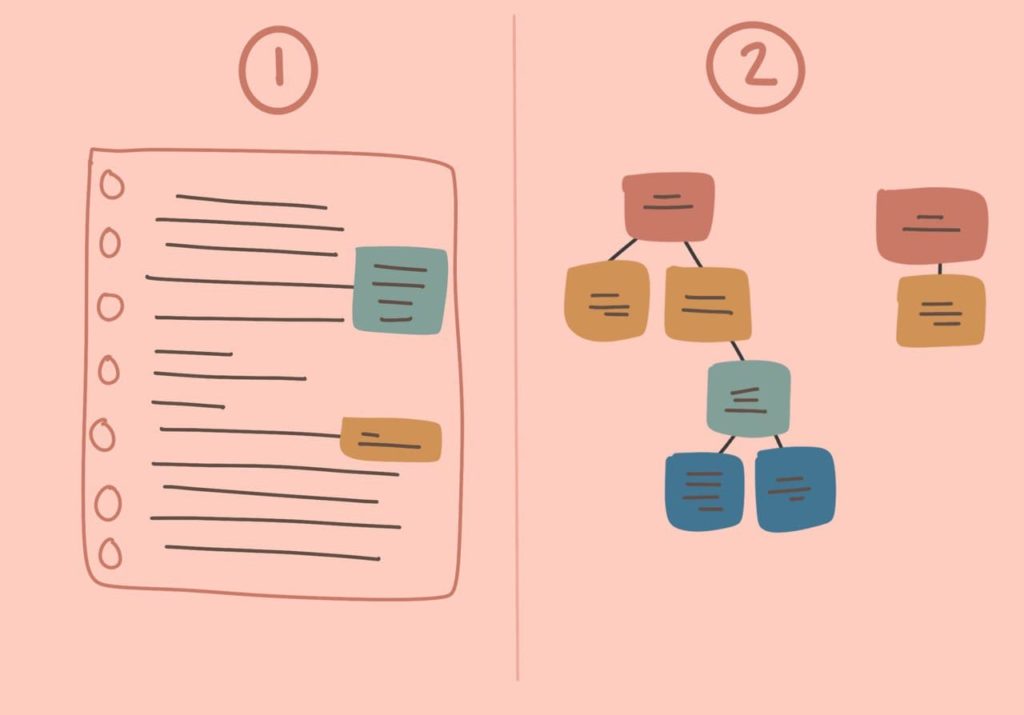 revision methods for student