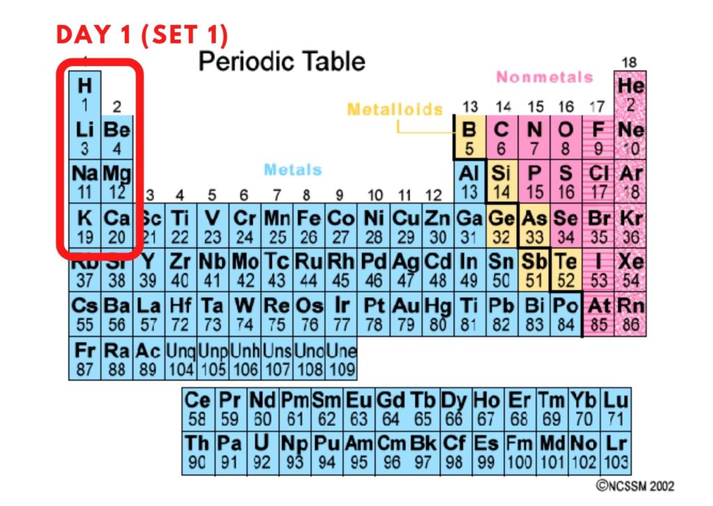 periodic table