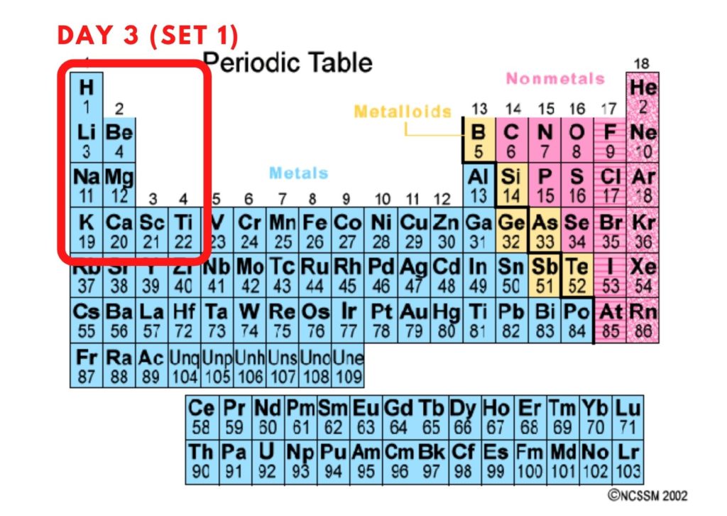 periodic table