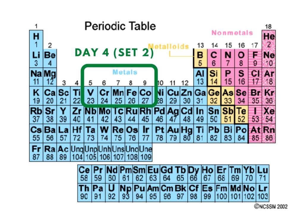 periodic table