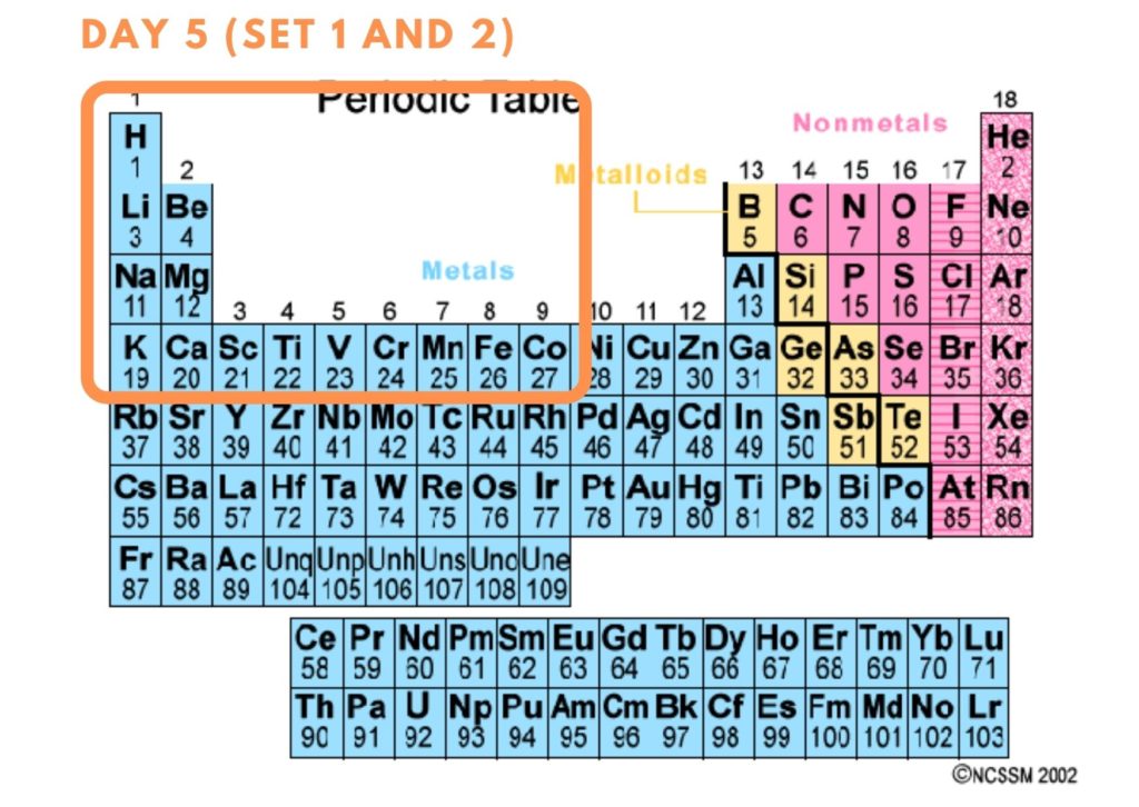 periodic table