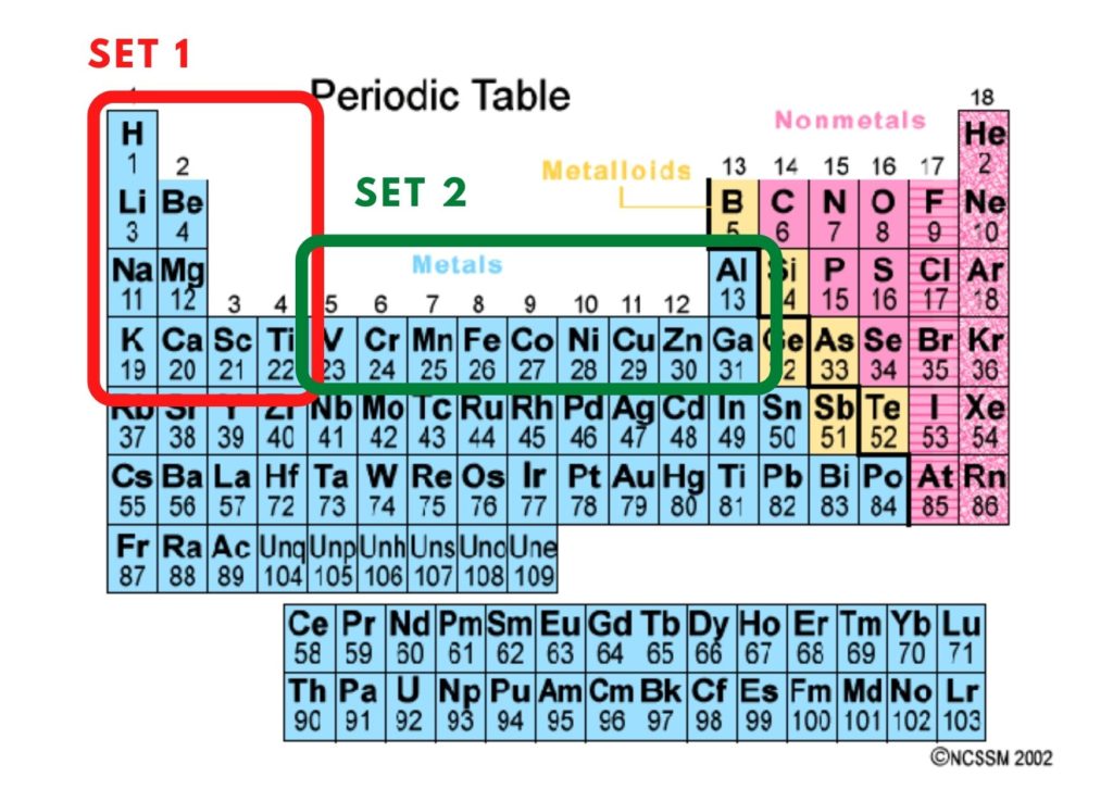 periodic table