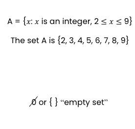 Empty set in venn diagram