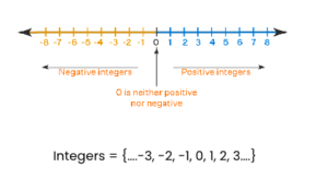 Integers