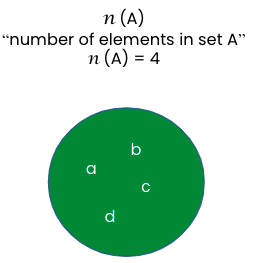 Number of elements in venn diagram