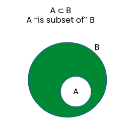 Subset in venn diagram