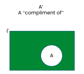 Complement in venn diagram