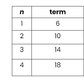 Linear Sequences