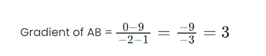 Gradient-of-AB