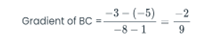 Gradient-of-BC